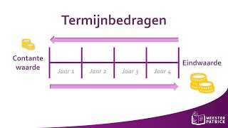 Waarom jij geen huis kan kopen [upl. by Freddy]