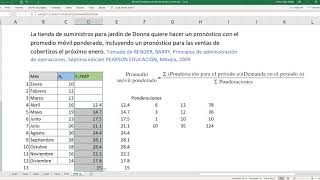 Pronóstico de promedio móvil ponderado [upl. by Nosro]