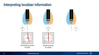 Understanding ILS [upl. by Klockau]