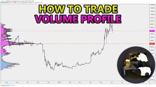 How to Trade Volume Profile VPVR VWAP  and VPSR Analysis Stocks Crypto Forex [upl. by Narmak776]