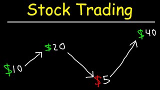 Stock Trading Strategies for Beginners [upl. by Larret]