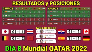 RESULTADOS y TABLA DE POSICIONES HOY Mundial QATAR 2022 Dia 8 [upl. by Kayley]