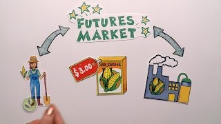 Futures Market Explained [upl. by Groos]