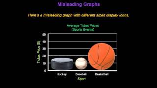 Identifying Misleading Graphs  Konst Math [upl. by Bernadine]