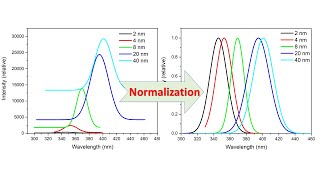 How to normalize data in origin [upl. by Crabb]