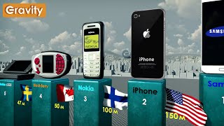 BestSelling Mobile Phones [upl. by Ahsiei]