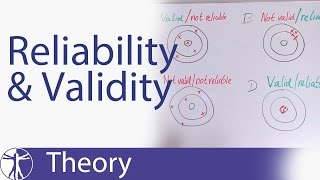 Reliability amp Validity Explained [upl. by Houghton]