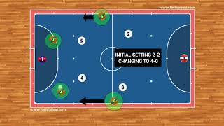 Futsal Tactics  Breaking Pressure [upl. by Haisej]