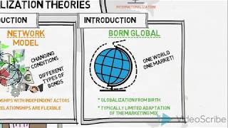 Internationalization Theories  Global Marketing [upl. by Droffig366]