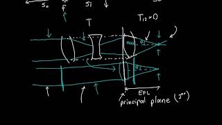 Effective Focal Length and Principal Plane Explained [upl. by Aenat621]