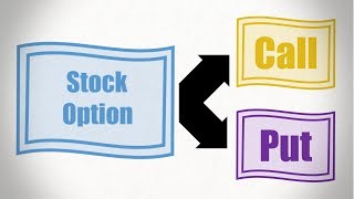 Stock Options Explained [upl. by Niac]