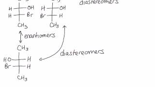 Diastereomers [upl. by Mickelson]