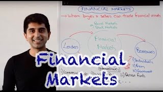 Financial Markets [upl. by Eimmaj332]