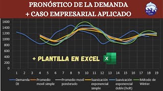 Pronóstico de la demanda ejemplo caso aplicado  plantilla excel [upl. by Ettenaej]