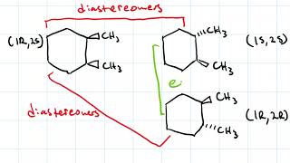 Enantiomers amp Diastereomers [upl. by Asia]