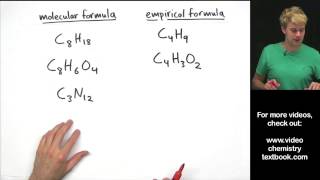 Writing Empirical Formula Practice Problems [upl. by Fedak]