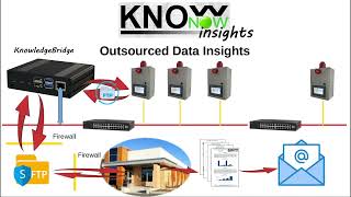 KnowNow  Step 3  Insights [upl. by Pall]